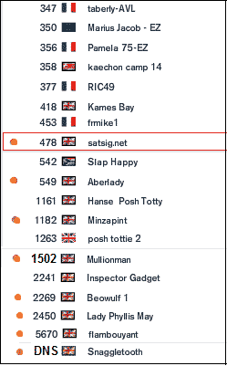 Team members results in Sydney Hobart 2015 race