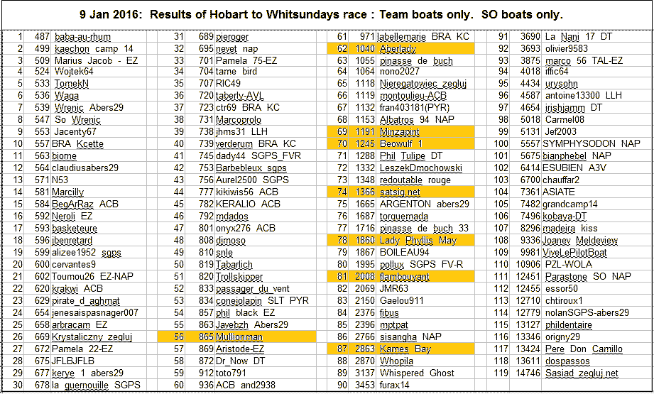 Results 9th Jan 2016