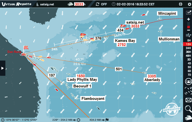 Three different routes to Da Nang