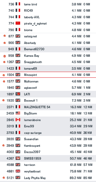 Team results: Race 8