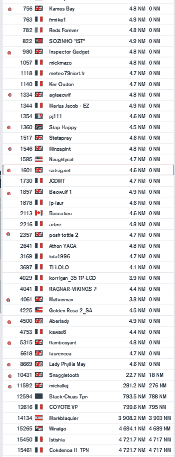 Results of Clipper sailing race to Seattle