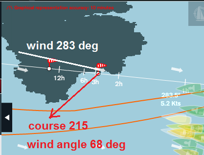 Planning the upwind tacks