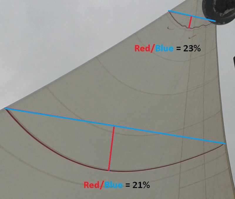 Jib or genoa chord measurements