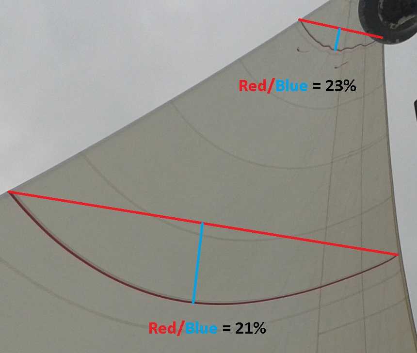 Jib or genoa chord measurements