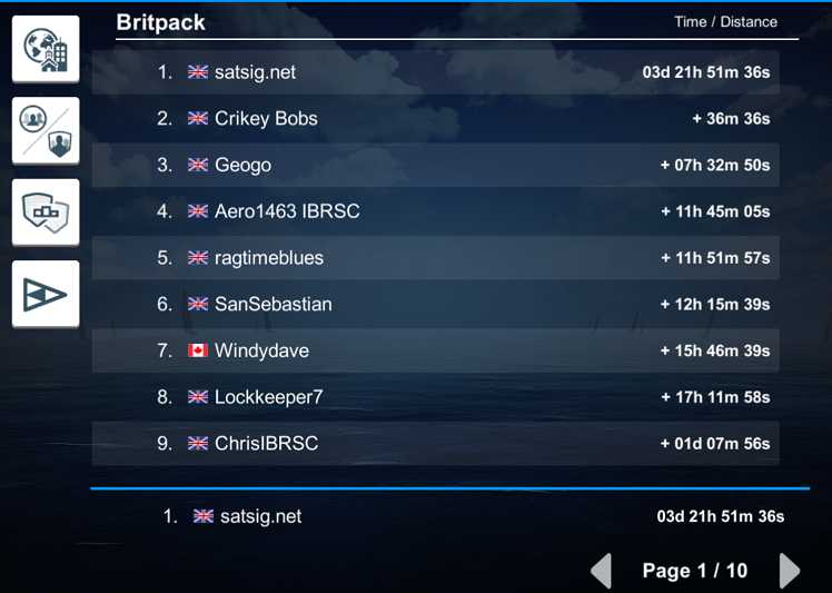 Britpack results