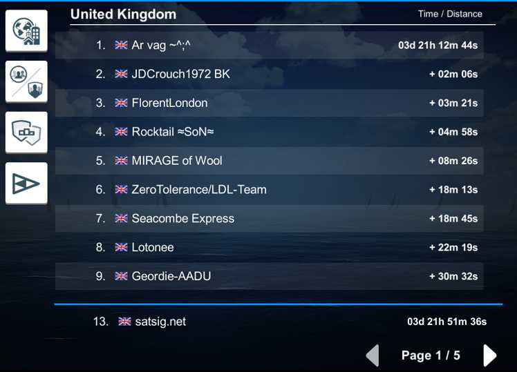 UK results Sydney to Hobart 2021