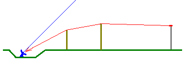 Dual ridge obstruction reduced interference much more