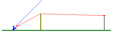 Additional height of the obstruction increases the dioffraction angle and reduces the interference