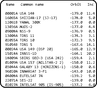 List of geostationary satellites