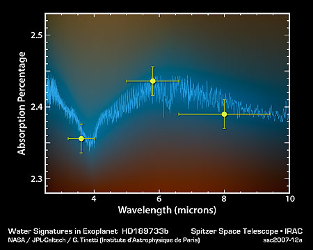 Infra-red absorption spectrum
