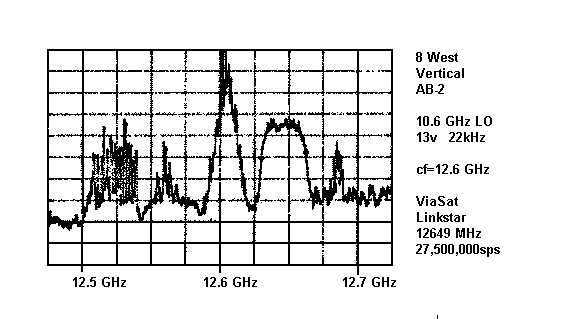 Spectrum Linkstar AB3