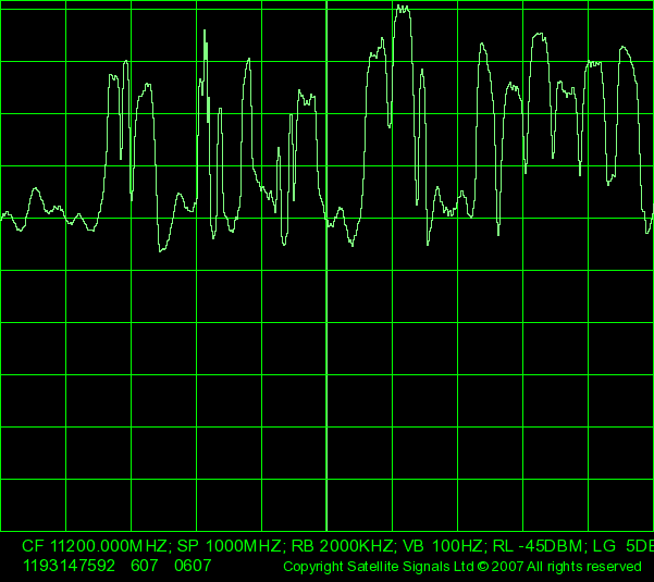 Eutelsat W3A spectrum Horizontal polarisation