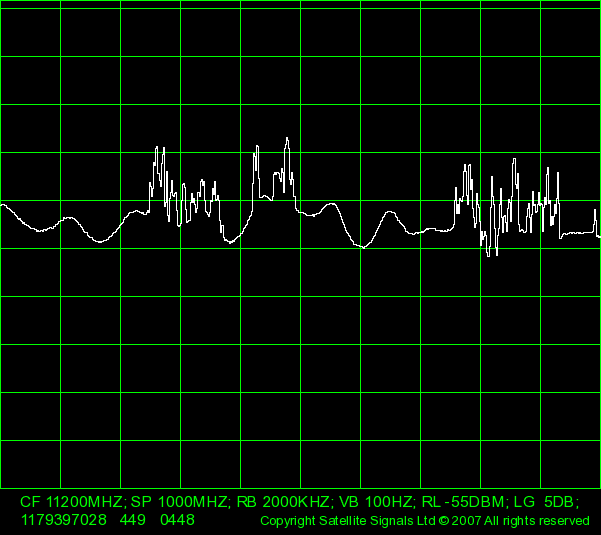 22W NSS7 Verified