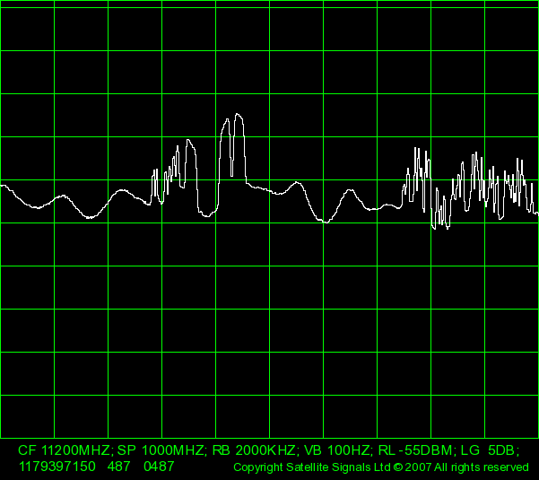 15W Telstar 487 ?