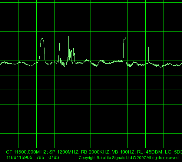 AM-1 satellite Ku band spectrum Horizontal polarisation