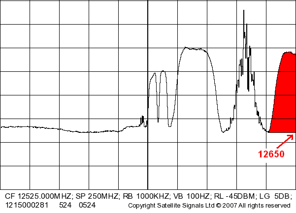 AB3 frequency spectrum