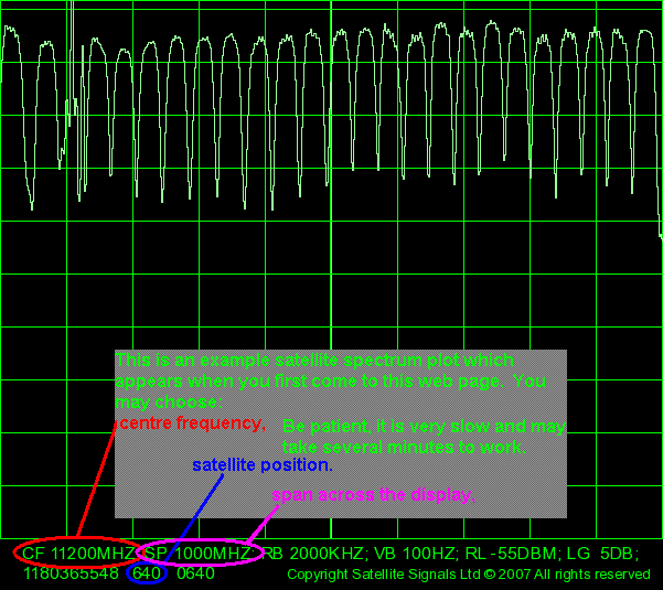 Spectrum plot explanation