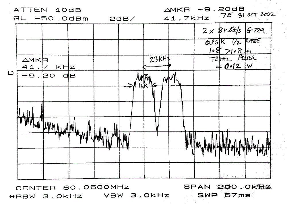 satellite spectrum for SCPC VSAT link