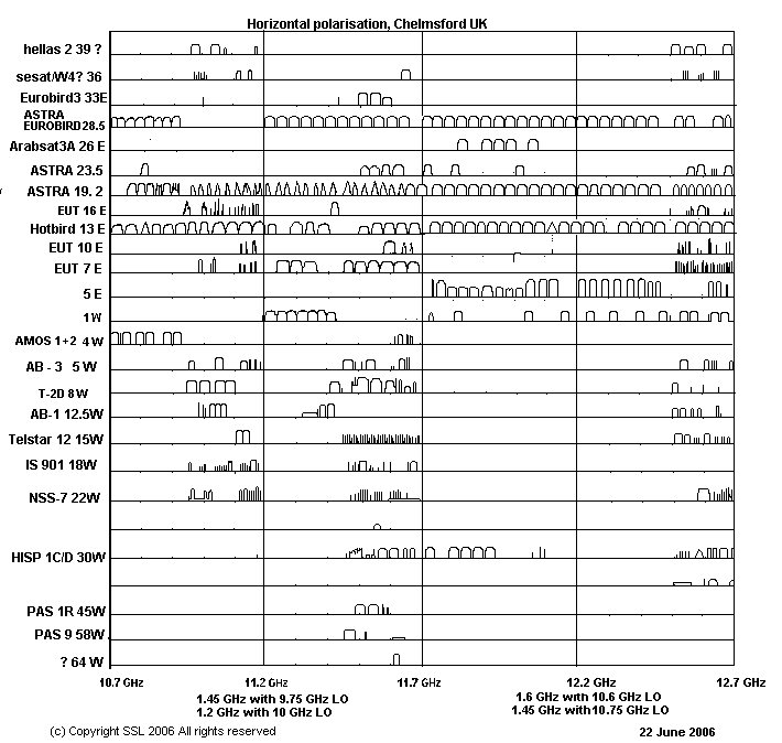 Spectrum analyser plot