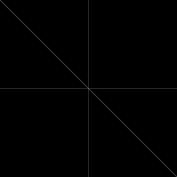 Drawing xy graticule and diagonal line with gd software