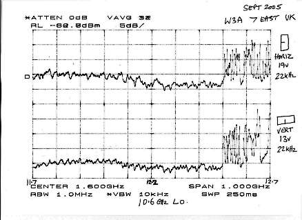 Eutelsat W3A satellite spectrum 11.7 to 12.7 GHz