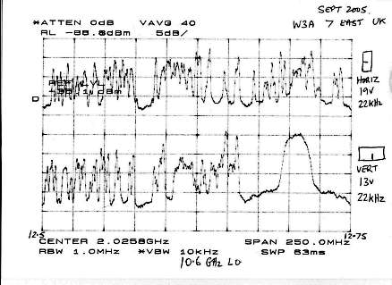 Eutelsat W3A satellite spectrum 12.5 - 12.75 GHz