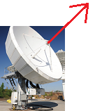 VSAT gateway dish transmitting