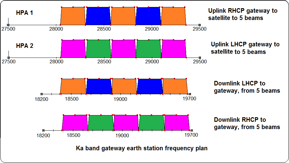 ka sat frequency plan