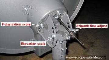 Dish pointing for Tooway antenna