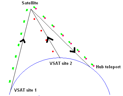 TDMA network explanation